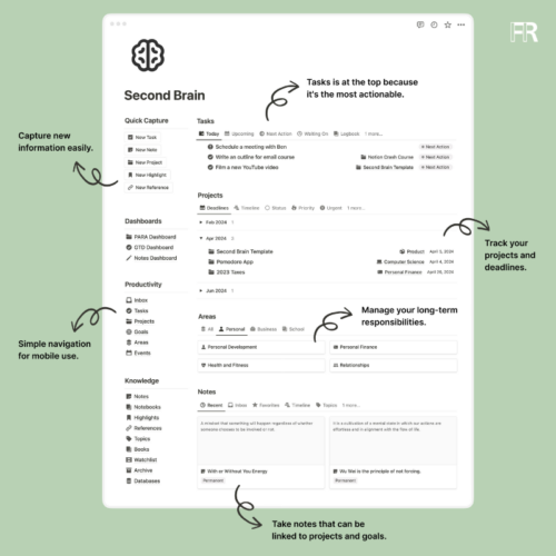 Notion Second Brain Template