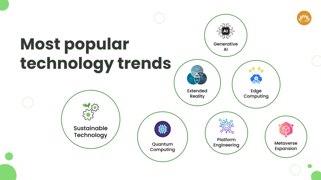 2025's Tech Revolution is Bigger than you Think