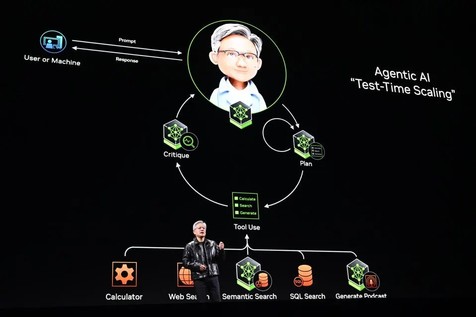 Agentic AI - That can Think, Plan, and Act autonomously